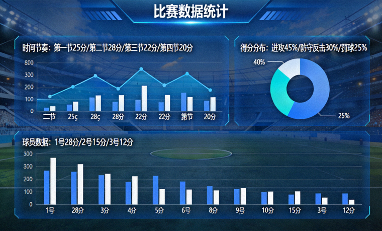 体育数据分析界面上显示比赛统计图表