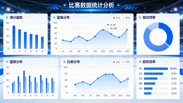 体育数据分析界面上展示比赛统计图表与曲线